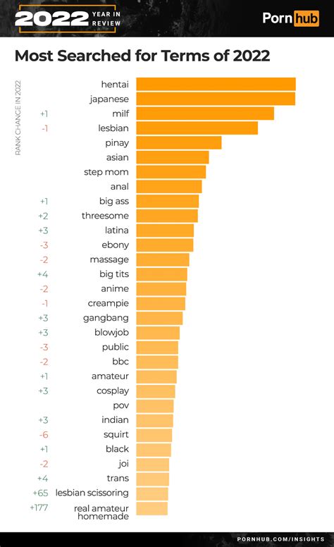 porrnhub categories|Pornhubs Year in Review 2022 has insights into porn women like。